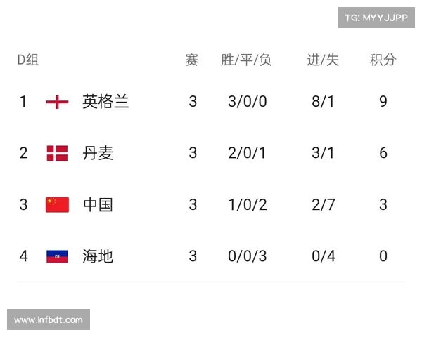 2023年英格兰大名单发布前你必须了解的五大关键事项 2023年英格兰大名单发布前你必须了解的五大关键事项