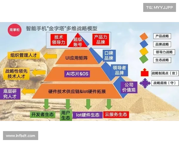 中国足球崛起之路：迈向亚洲一流的战略规划与实践探索