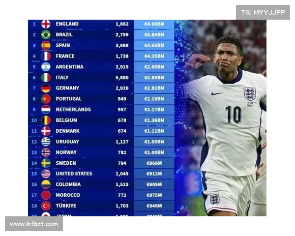 如何解读足球球员身价榜单的计算标准与影响因素