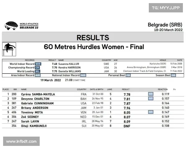 打破女子60米栏世界纪录的五个关键因素及其背后科学解析