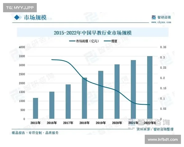 推动FIFA联赛持续发展的关键因素分析及其未来发展趋势