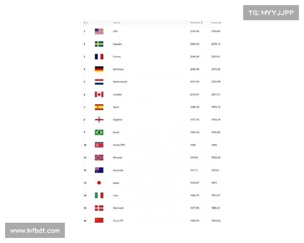 提升中国足球世界排名的实用策略与行动计划